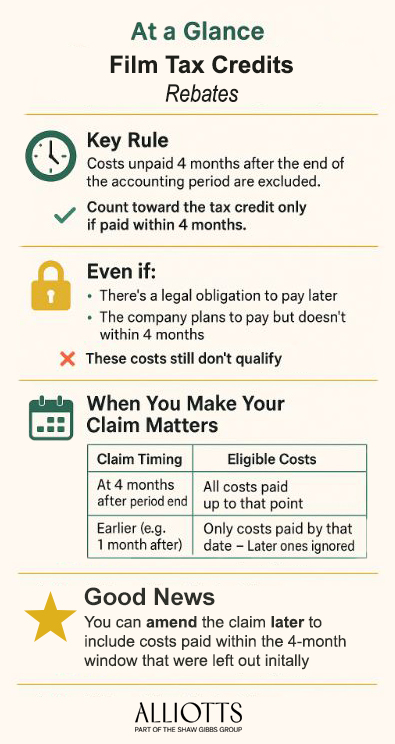 An infographic showing a simple representation of the blog content about film tax Credit